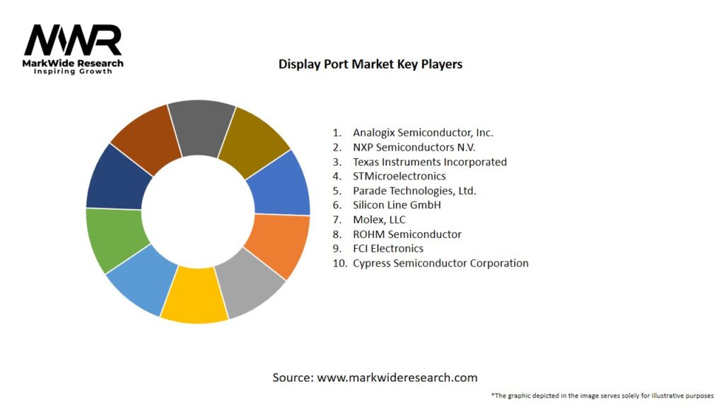 Display Port Market Key Players