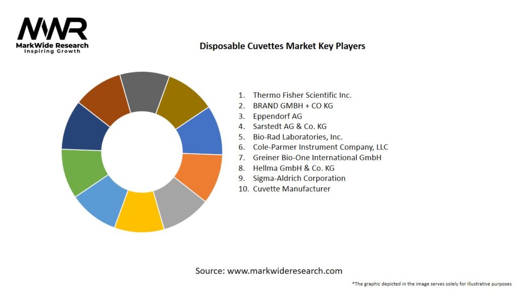 Disposable Cuvettes Market