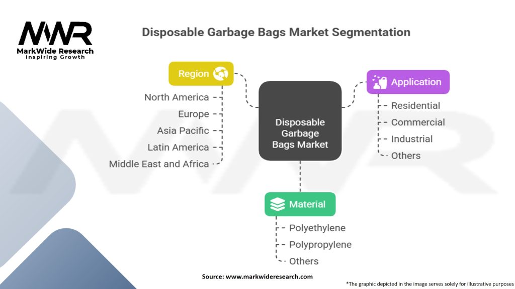 Disposable Garbage Bags Market Segmentation