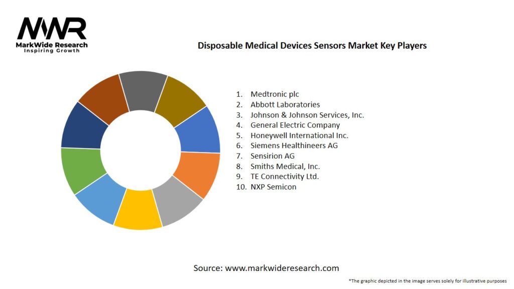 Disposable Medical Devices Sensors Market Key Players