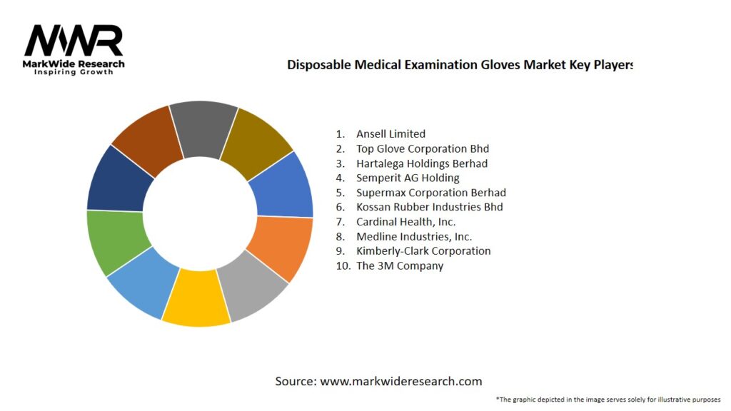 Disposable Medical Examination Gloves Market