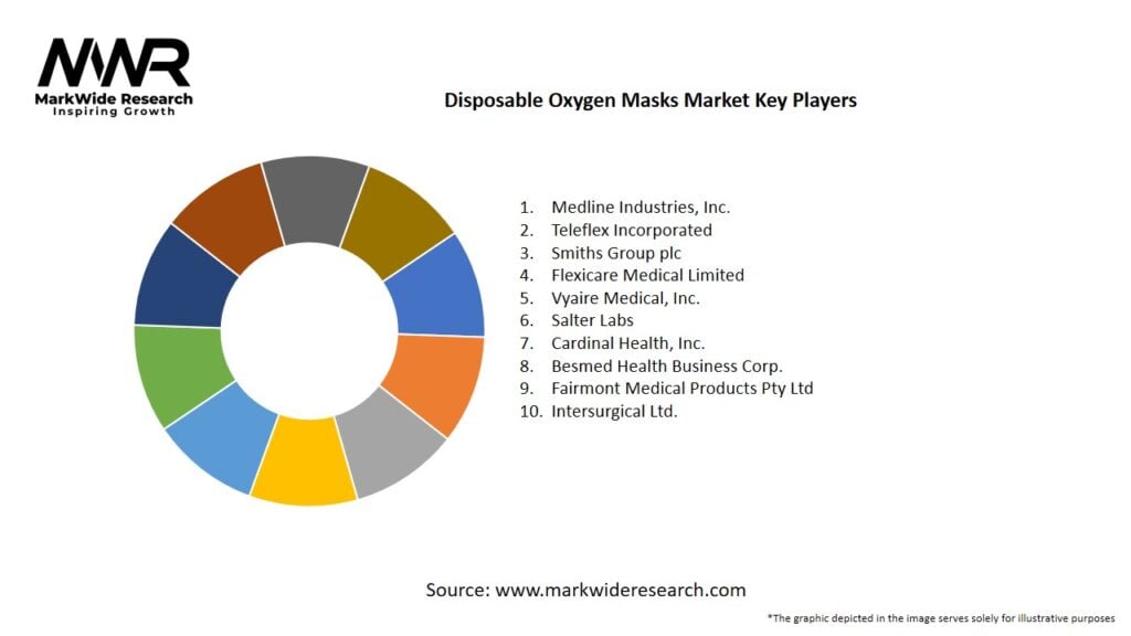 Disposable Oxygen Masks Market Key Players