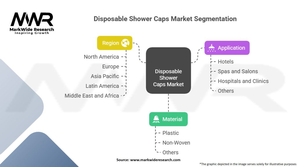 Disposable Shower Caps Market Segmentation