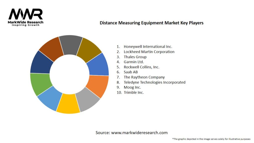 Distance Measuring Equipment Market Key Players