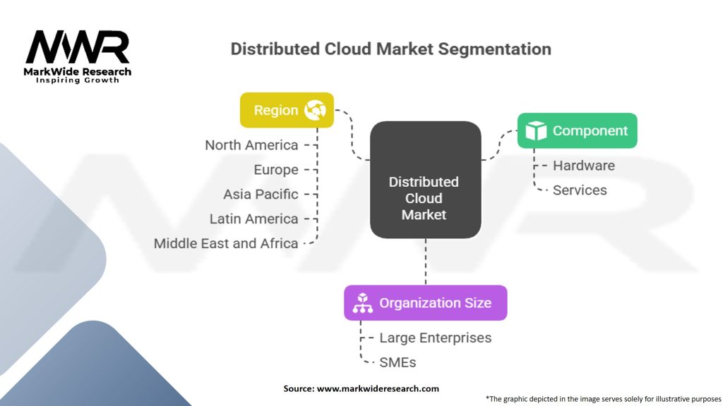 Distributed Cloud Market Segmentation