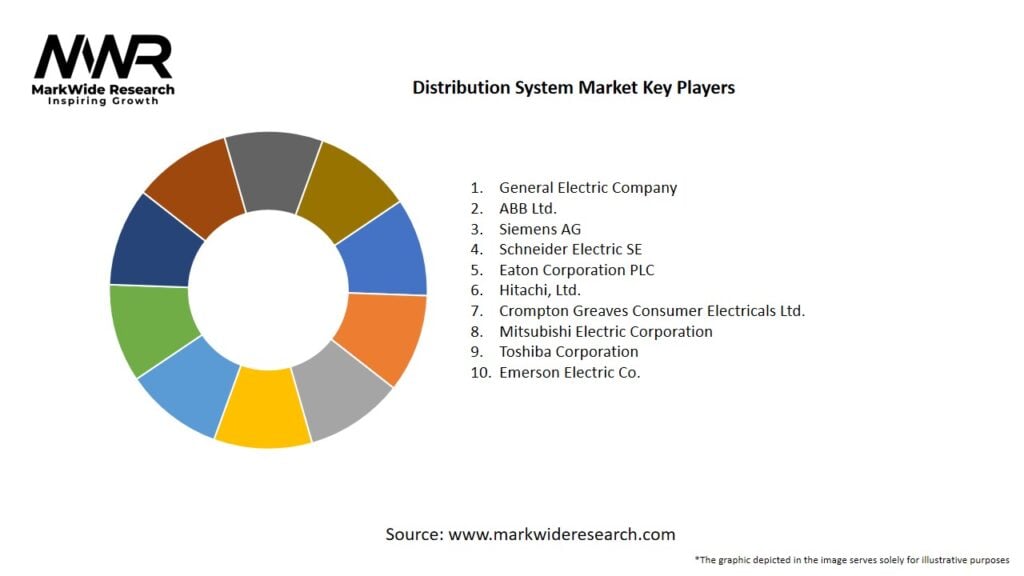 Distribution System Market Key Players