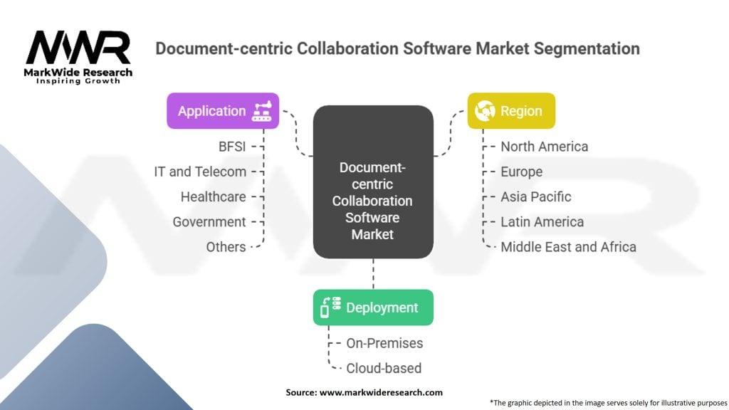 Document-centric Collaboration Software Market Segmentation