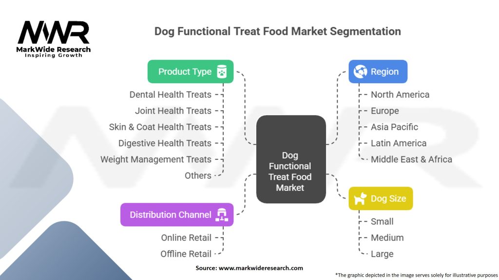 Dog Functional Treat Food Market Segmentation