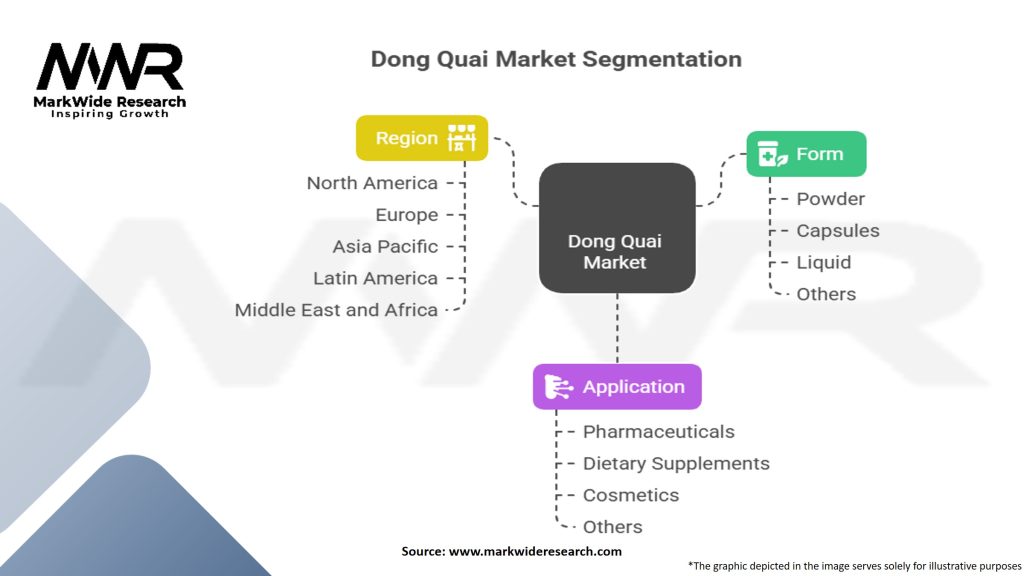 Dong Quai Market Segmentation