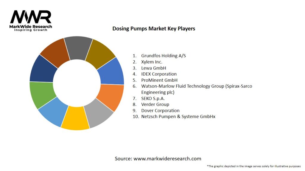 Dosing Pumps Market
