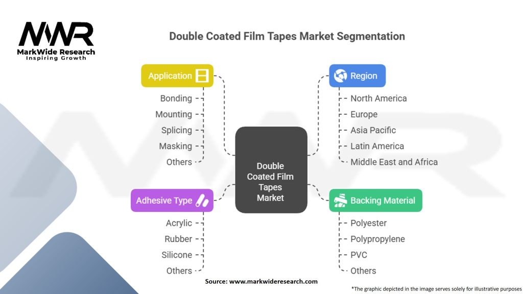 Double Coated Film Tapes Market Segmentation