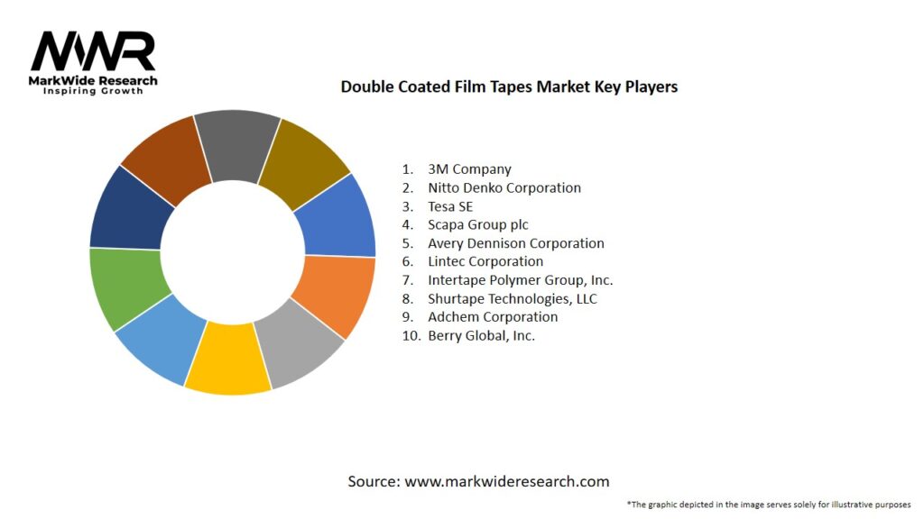 Double Coated Film Tapes Market Key Players