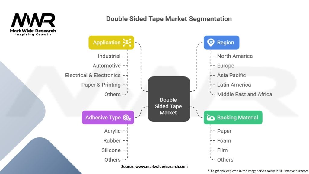 Double Sided Tape Market Segmentation