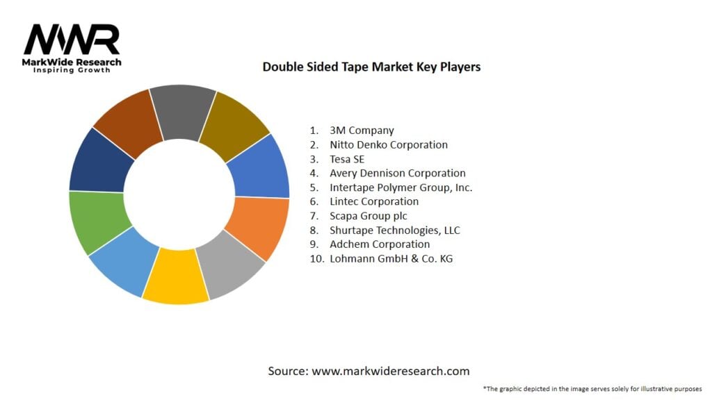 Double Sided Tape Market Key Players