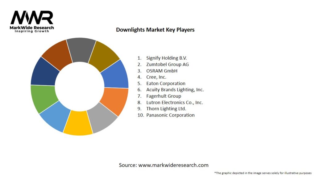 Downlights Market Key Players