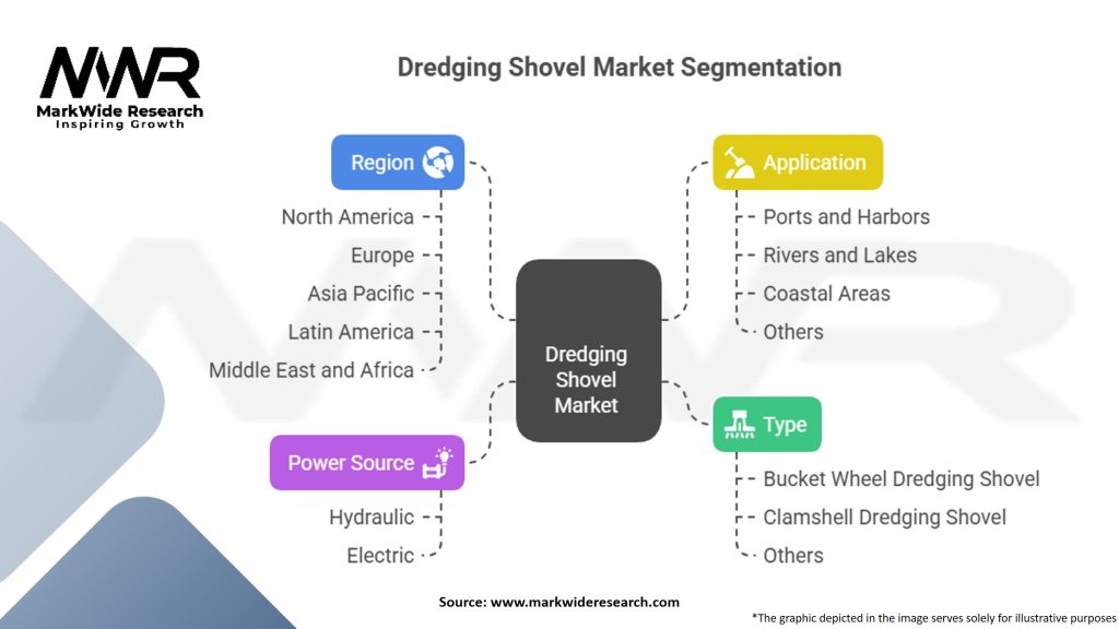 Dredging Shovel Market Segmentation