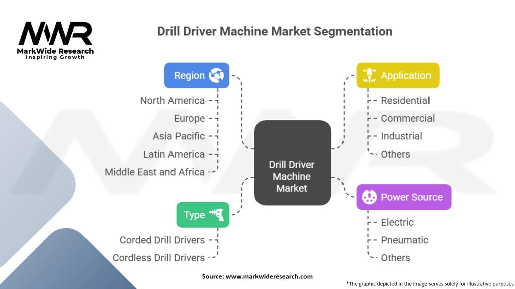Drill Driver Machine Market Segmentation