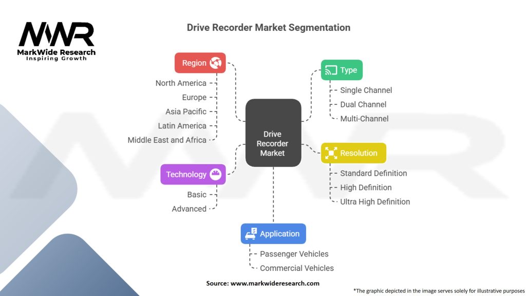 Drive Recorder Market