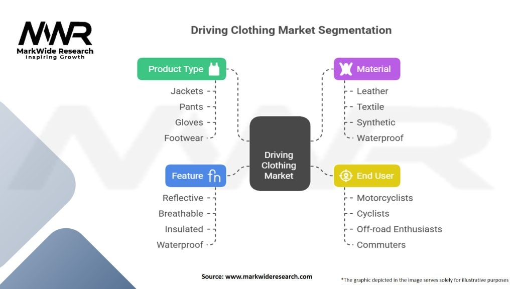 Driving Clothing Market