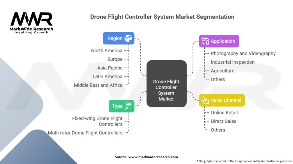 Drone Flight Controller System Market Segmentation