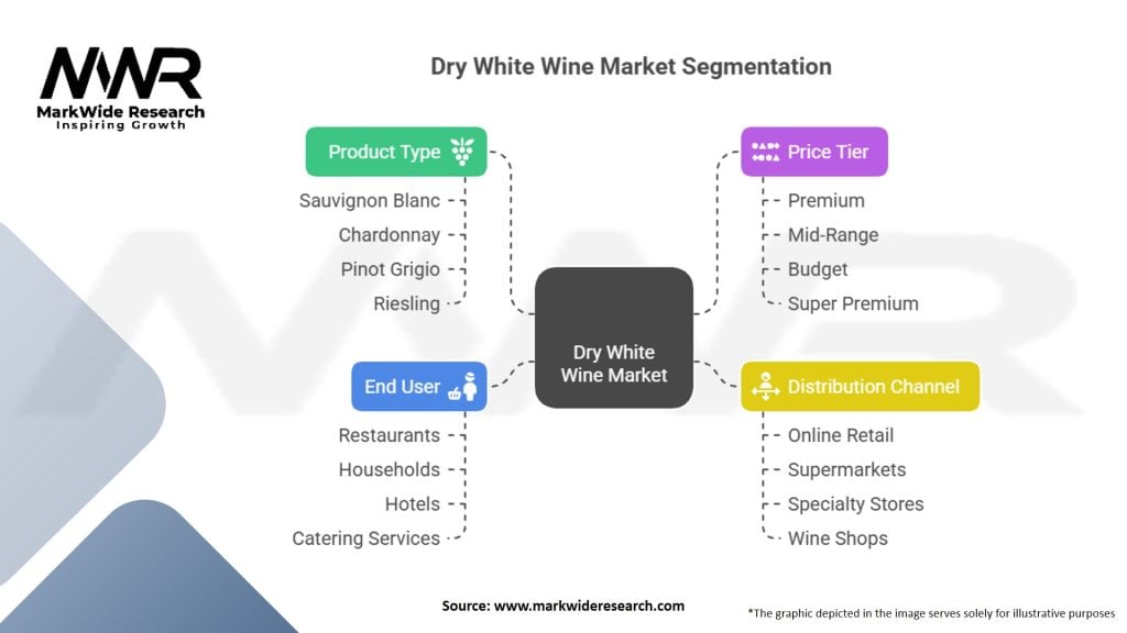 Dry White Wine Market Segmentation