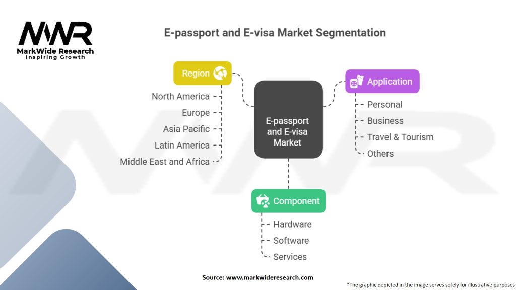 E-passport and E-visa Market Segmentation