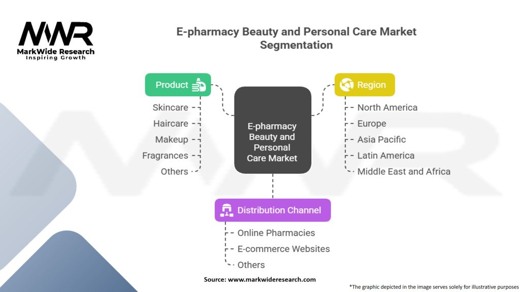 E-pharmacy Beauty and Personal Care (BPC) Market Segmentation