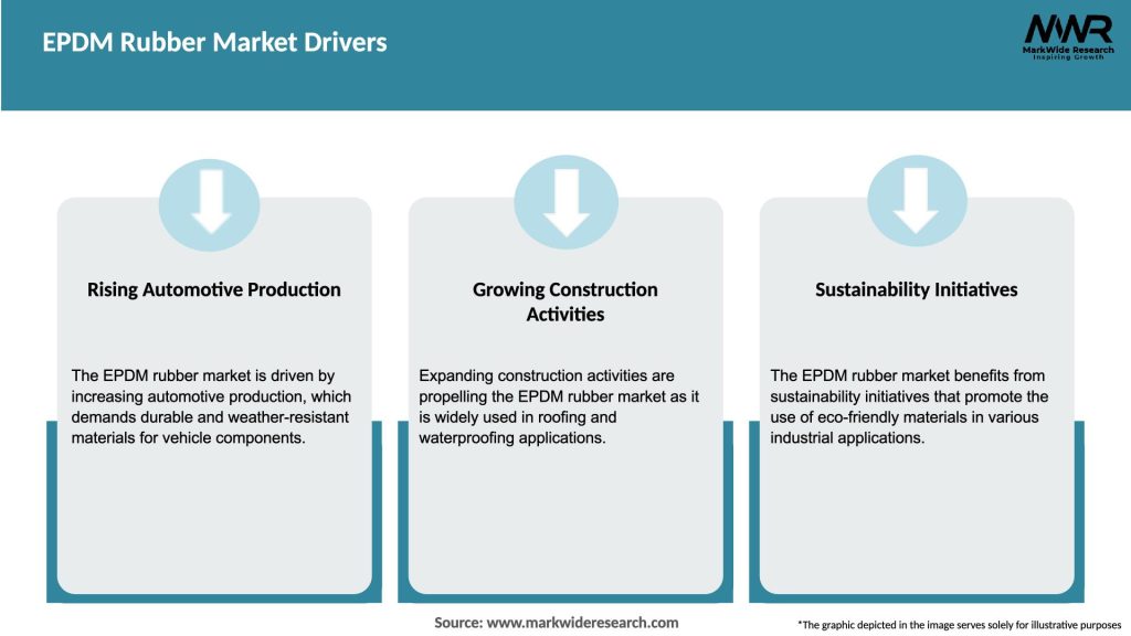 EPDM Rubber Market Drivers
