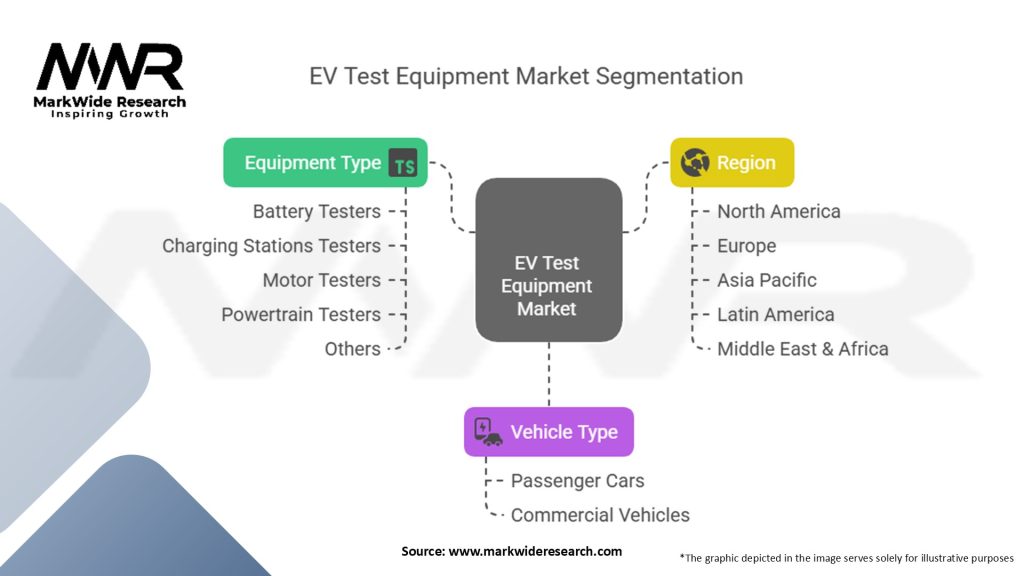 EV Test Equipment Market Segmentation