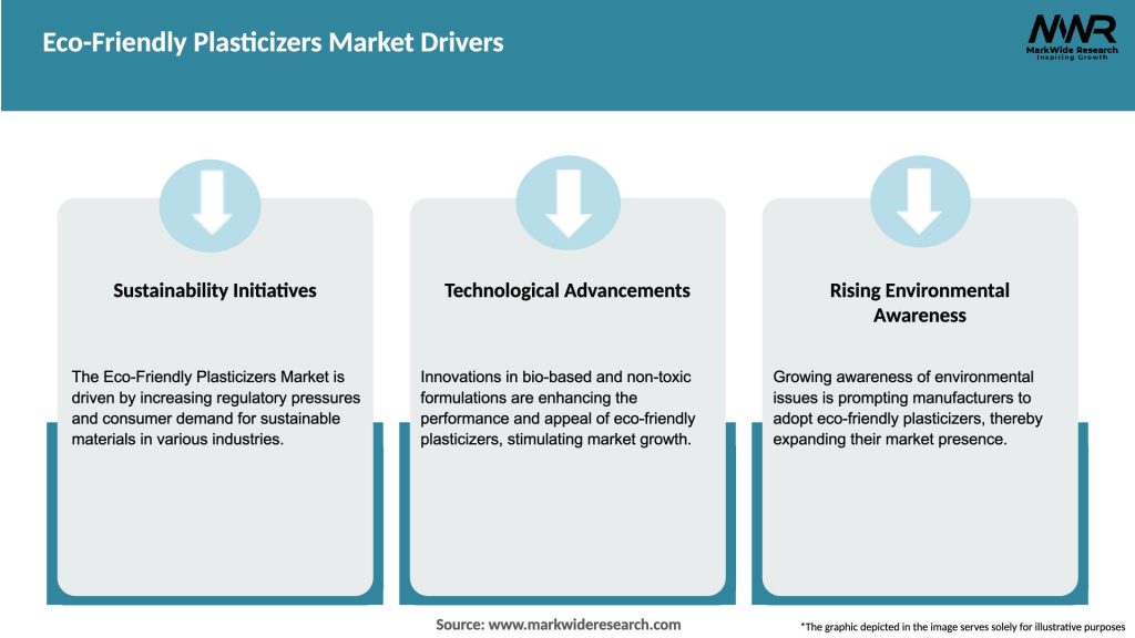 Eco-Friendly Plasticizers Market Drivers