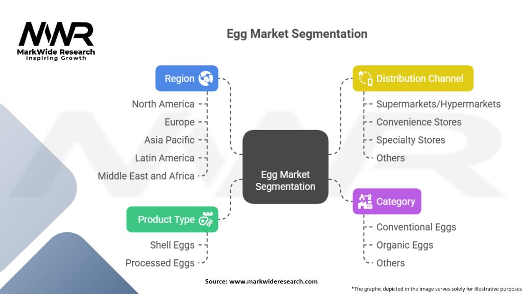 Egg Market Segmentation