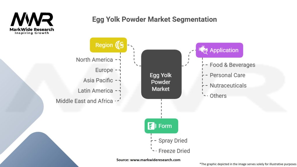 Egg Yolk Powder Market