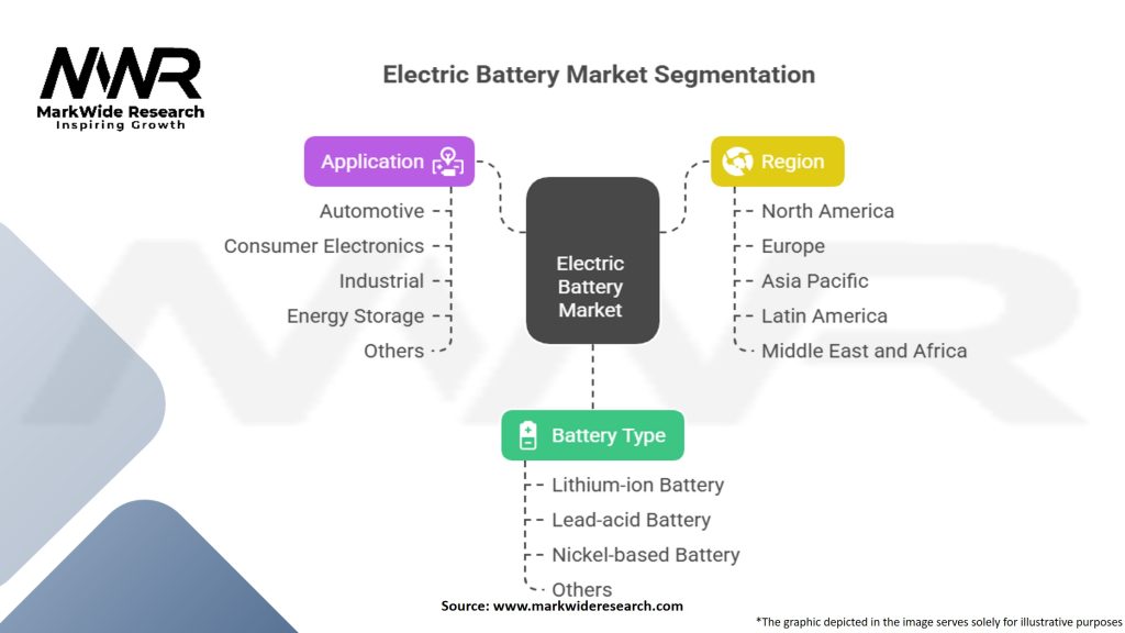 Electric Battery Market