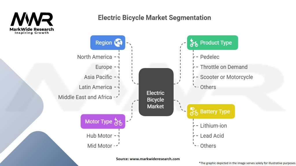 Electric Bicycle Market Segmentation