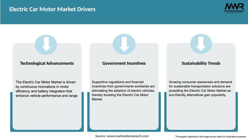 Electric Car Motor Market Drivers