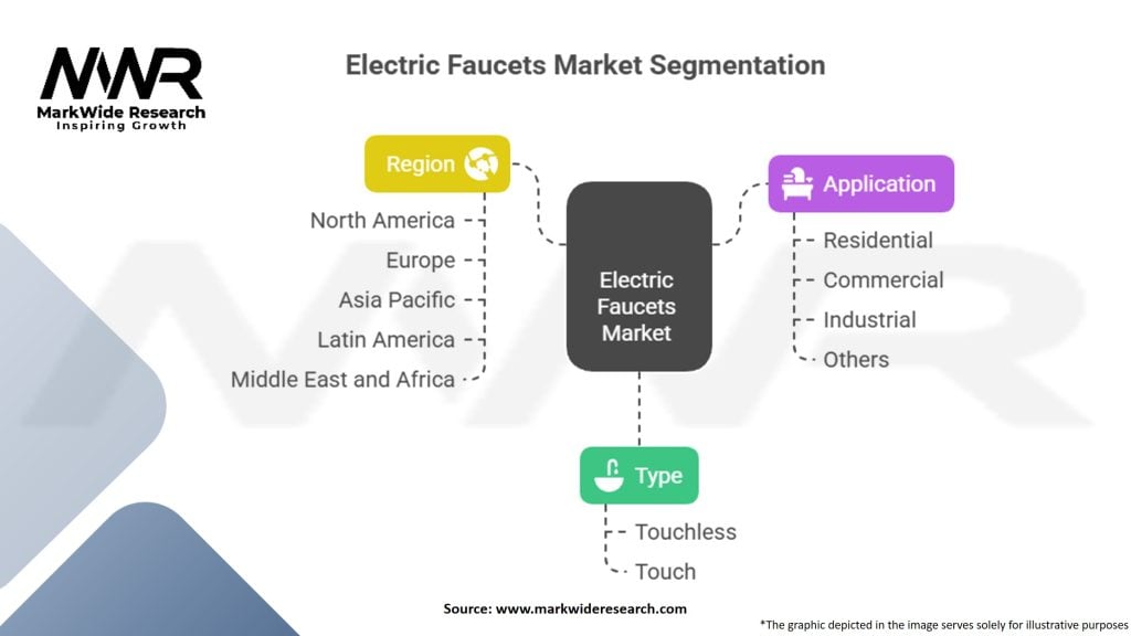 Electric Faucets Market Segmentation