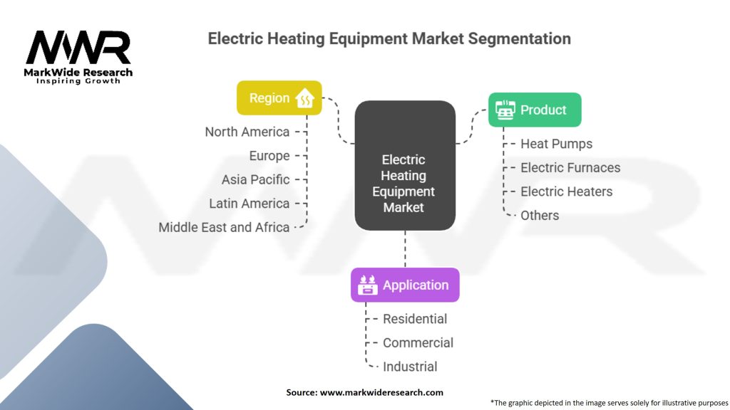 Electric Heating Equipment Market
