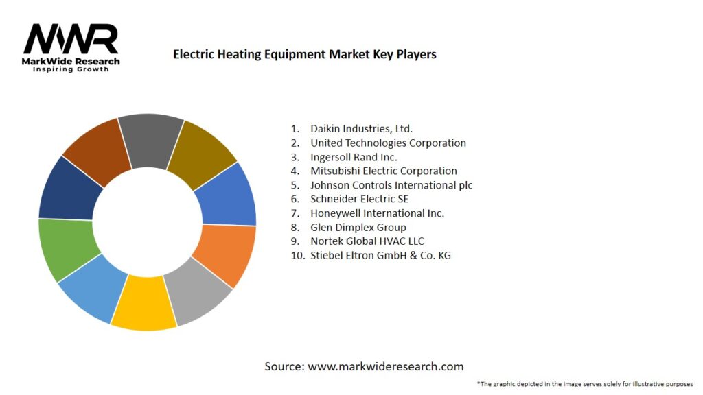 Electric Heating Equipment Market