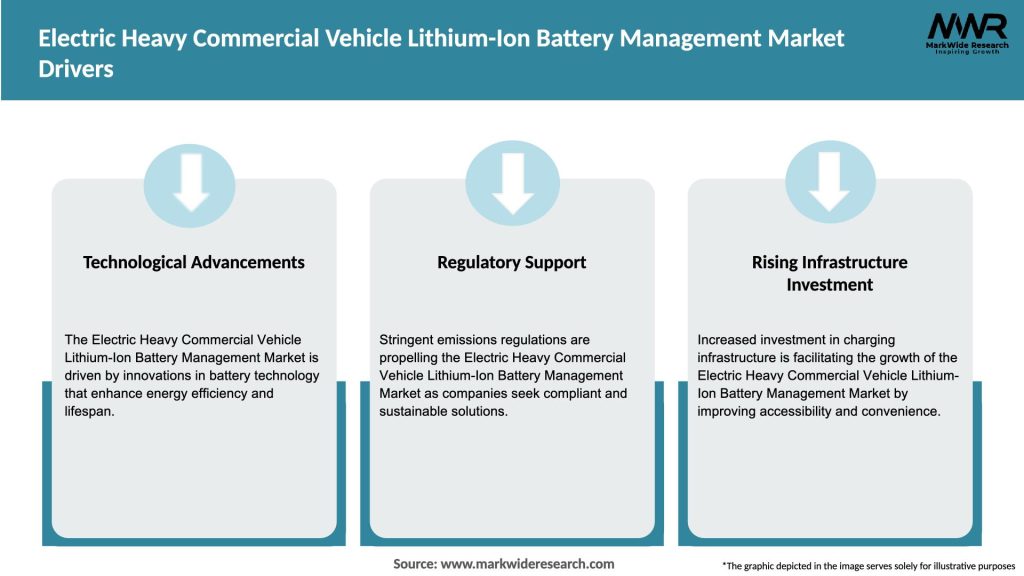 Electric Heavy Commercial Vehicle Lithium-Ion Battery Management Market Drivers