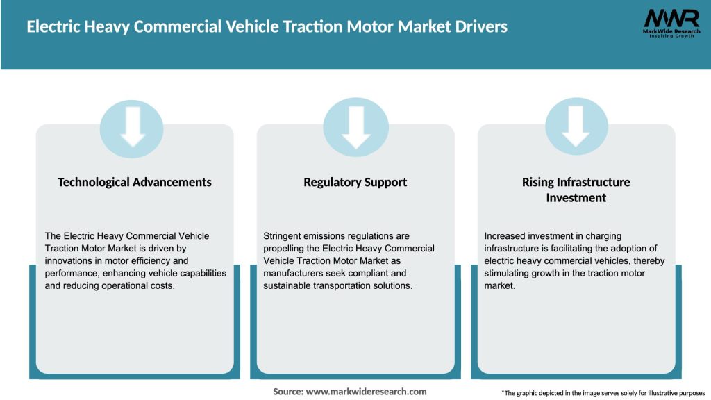 Electric Heavy Commercial Vehicle Traction Motor Market Drivers