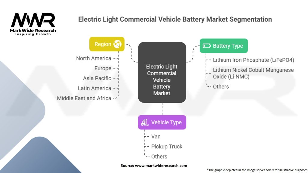 Electric Light Commercial Vehicle Lithium-Ion Battery Market Segmentation