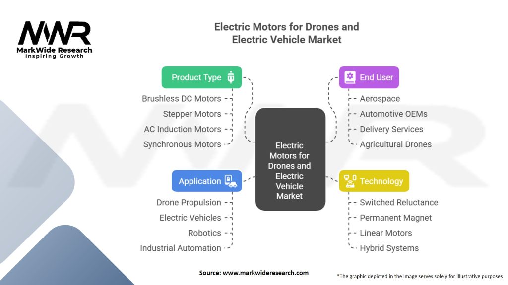 Electric Motors for Drones and Electric Vehicle Market Segmentation