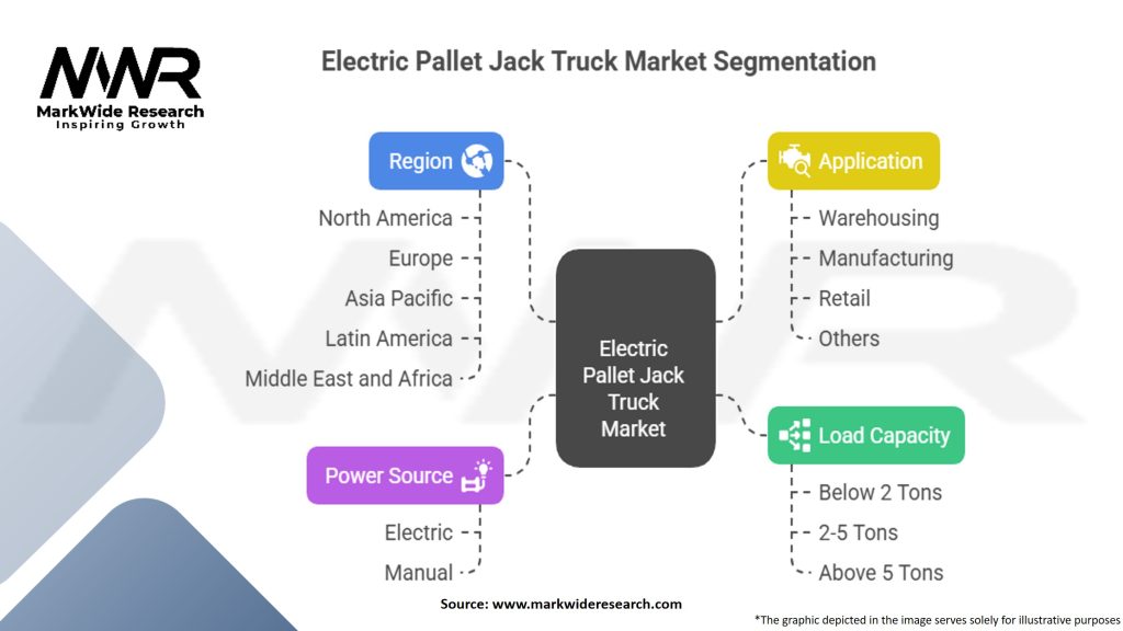 Electric Pallet Jack Truck Market