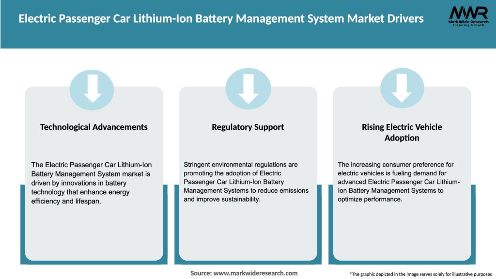 Electric Passenger Car Lithium-Ion Battery Management System Market Drivers