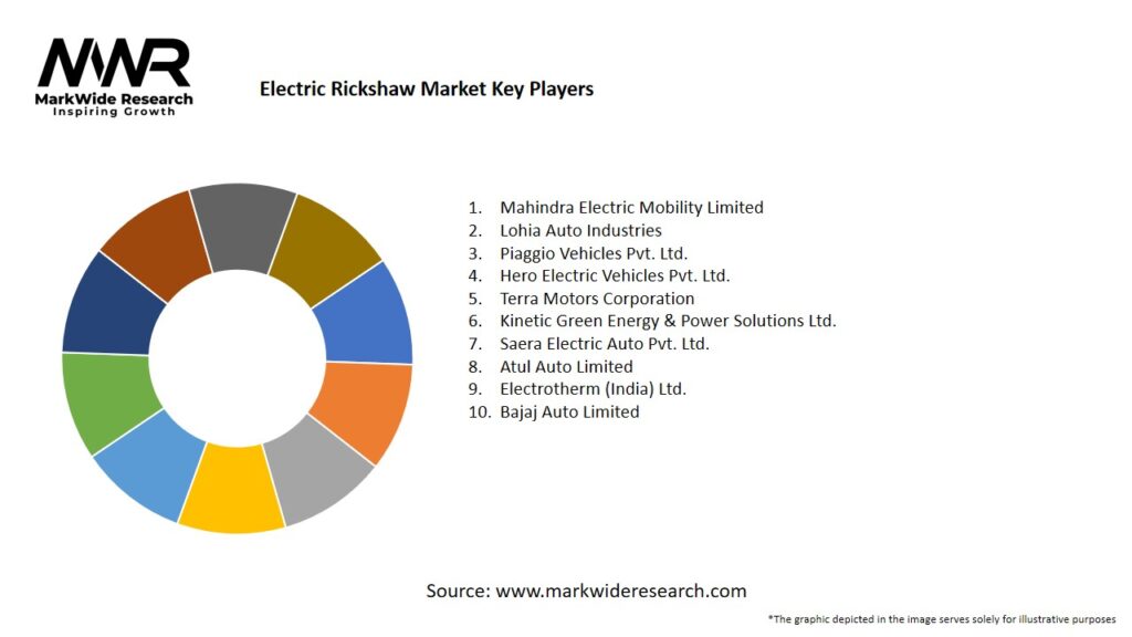 Electric Rickshaw Market Key Players