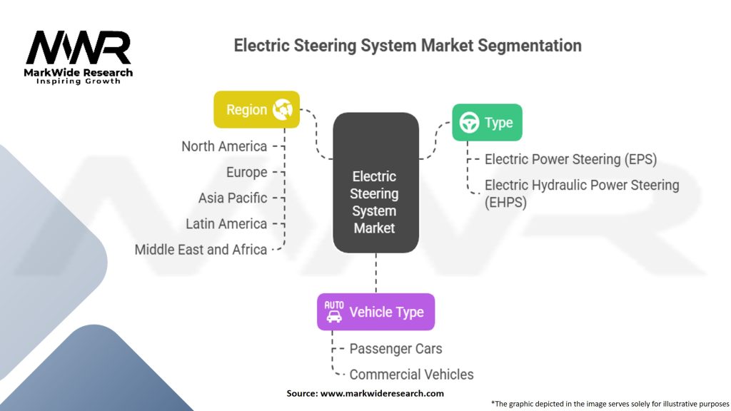 Electric Steering System Market