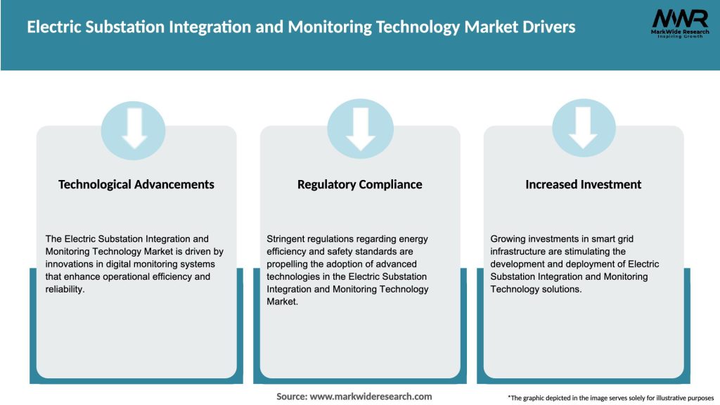 Electric Substation Integration and Monitoring Technology Market Drivers