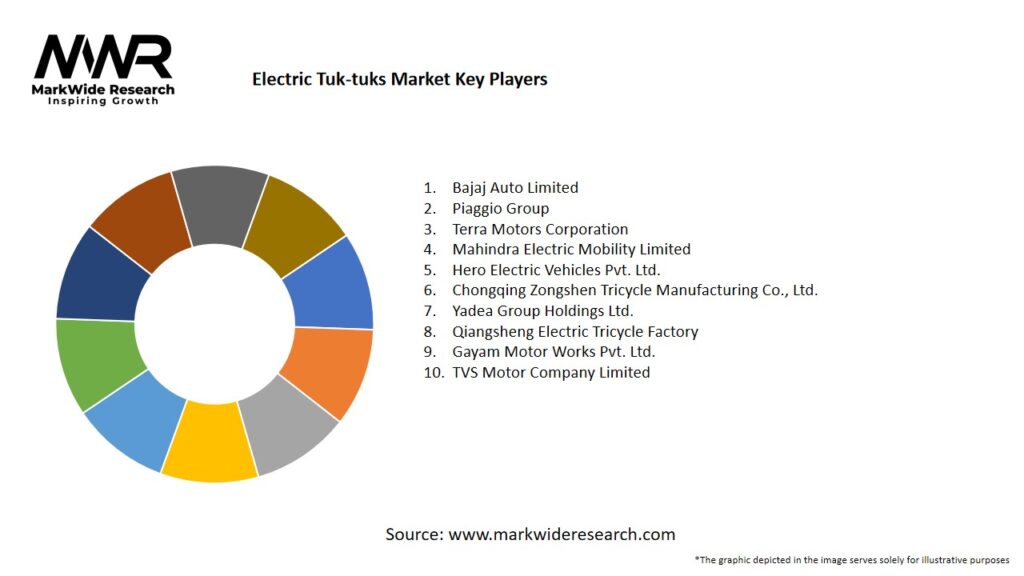 Electric Tuk-tuks Market 