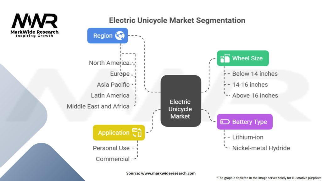 Electric Unicycle Market Segmentation