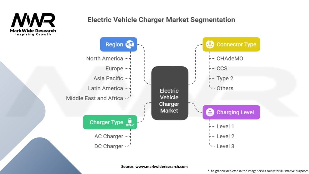 Electric Vehicle Charger Market Segmentation